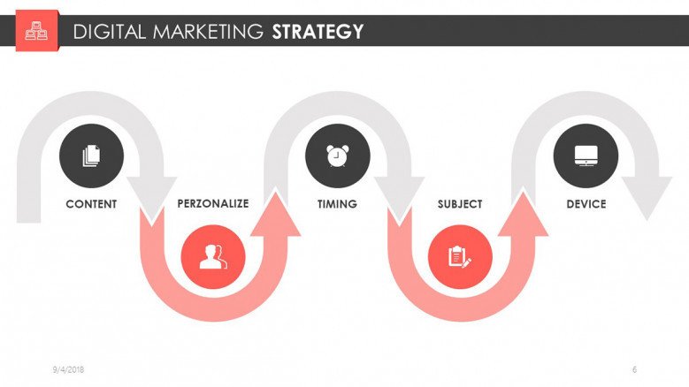 What is a Digital Marketing Strategy, and How to Foam a Successful Digital Marketing Plan