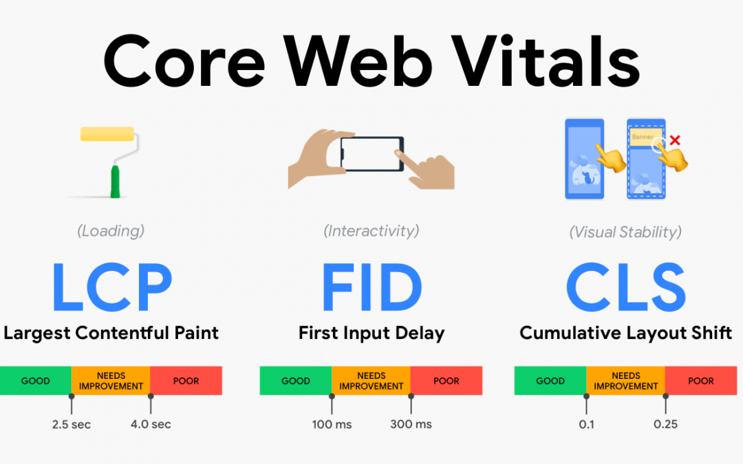 Importance of Core Web